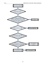 Preview for 204 page of Gree GMVVQ1015WM/C-X Service Manual