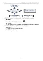 Preview for 207 page of Gree GMVVQ1015WM/C-X Service Manual