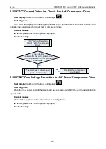 Preview for 209 page of Gree GMVVQ1015WM/C-X Service Manual