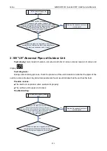 Preview for 215 page of Gree GMVVQ1015WM/C-X Service Manual