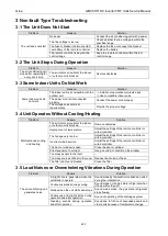 Preview for 222 page of Gree GMVVQ1015WM/C-X Service Manual