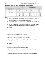 Preview for 224 page of Gree GMVVQ1015WM/C-X Service Manual