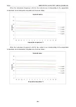 Preview for 266 page of Gree GMVVQ1015WM/C-X Service Manual