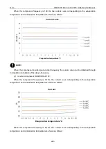 Preview for 267 page of Gree GMVVQ1015WM/C-X Service Manual