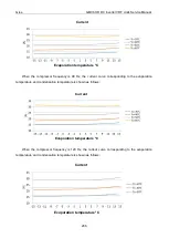 Preview for 268 page of Gree GMVVQ1015WM/C-X Service Manual