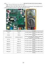 Preview for 286 page of Gree GMVVQ1015WM/C-X Service Manual