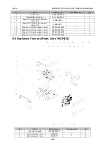 Preview for 392 page of Gree GMVVQ1015WM/C-X Service Manual