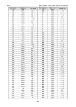 Preview for 404 page of Gree GMVVQ1015WM/C-X Service Manual