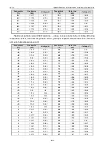 Preview for 405 page of Gree GMVVQ1015WM/C-X Service Manual