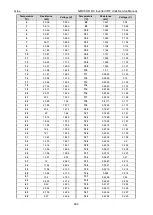 Preview for 406 page of Gree GMVVQ1015WM/C-X Service Manual