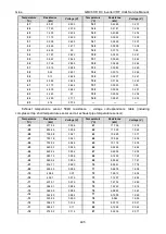 Preview for 407 page of Gree GMVVQ1015WM/C-X Service Manual