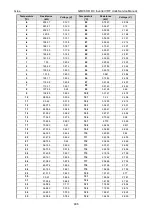 Preview for 408 page of Gree GMVVQ1015WM/C-X Service Manual