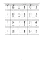 Preview for 409 page of Gree GMVVQ1015WM/C-X Service Manual