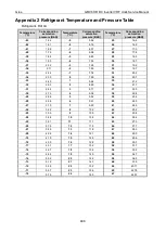 Preview for 410 page of Gree GMVVQ1015WM/C-X Service Manual