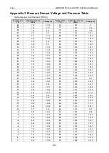 Preview for 411 page of Gree GMVVQ1015WM/C-X Service Manual