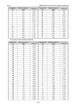 Preview for 412 page of Gree GMVVQ1015WM/C-X Service Manual