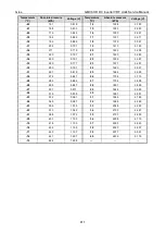 Preview for 413 page of Gree GMVVQ1015WM/C-X Service Manual