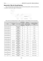 Preview for 414 page of Gree GMVVQ1015WM/C-X Service Manual