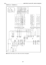 Preview for 424 page of Gree GMVVQ1015WM/C-X Service Manual