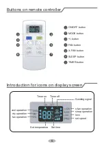 Preview for 9 page of Gree GPA05AK Owner'S Manual