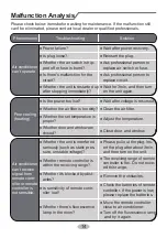 Предварительный просмотр 18 страницы Gree GPAC09D Owner'S Manual