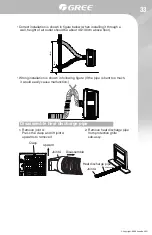 Предварительный просмотр 33 страницы Gree GPC05AK-A3NNA2B Owner'S Manual