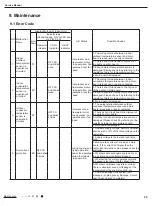 Предварительный просмотр 47 страницы Gree GPC07AH-K3NNC3D Service Manual