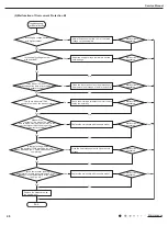 Предварительный просмотр 50 страницы Gree GPC07AH-K3NNC3D Service Manual