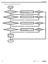 Предварительный просмотр 52 страницы Gree GPC07AH-K3NNC3D Service Manual