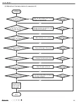 Предварительный просмотр 53 страницы Gree GPC07AH-K3NNC3D Service Manual