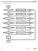 Предварительный просмотр 54 страницы Gree GPC07AH-K3NNC3D Service Manual