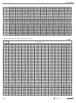 Предварительный просмотр 88 страницы Gree GPC07AH-K3NNC3D Service Manual