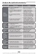 Предварительный просмотр 74 страницы Gree GPC07AK-K3NNA1A Owner'S Manual