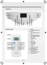 Preview for 11 page of Gree GPC07AK-K5NNA1A Operating Instructions Manual