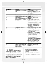 Preview for 17 page of Gree GPC07AK-K5NNA1A Operating Instructions Manual