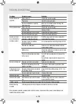 Preview for 38 page of Gree GPC07AK-K5NNA1A Operating Instructions Manual