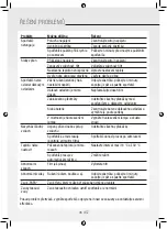 Preview for 80 page of Gree GPC07AK-K5NNA1A Operating Instructions Manual