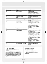 Preview for 81 page of Gree GPC07AK-K5NNA1A Operating Instructions Manual