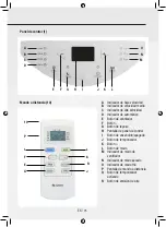 Preview for 97 page of Gree GPC07AK-K5NNA1A Operating Instructions Manual