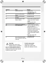 Preview for 125 page of Gree GPC07AK-K5NNA1A Operating Instructions Manual