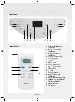 Preview for 140 page of Gree GPC07AK-K5NNA1A Operating Instructions Manual