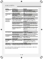 Preview for 145 page of Gree GPC07AK-K5NNA1A Operating Instructions Manual