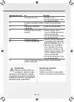 Preview for 146 page of Gree GPC07AK-K5NNA1A Operating Instructions Manual