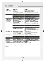 Preview for 167 page of Gree GPC07AK-K5NNA1A Operating Instructions Manual