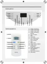 Preview for 184 page of Gree GPC07AK-K5NNA1A Operating Instructions Manual