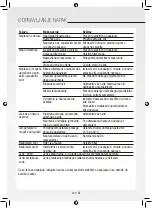 Preview for 189 page of Gree GPC07AK-K5NNA1A Operating Instructions Manual