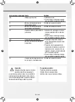 Preview for 190 page of Gree GPC07AK-K5NNA1A Operating Instructions Manual