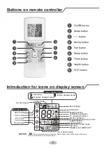 Предварительный просмотр 10 страницы Gree GPC07AM-K5NNA2B Owner'S Manual