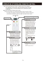 Предварительный просмотр 15 страницы Gree GPC08AI-K3NNC6A Owner'S Manual