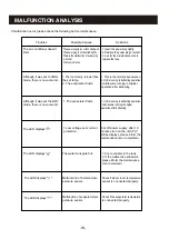 Предварительный просмотр 20 страницы Gree GPC08AI-K3NNC6A Owner'S Manual